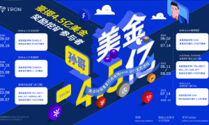 孙宇晨全力支持，投入超过4.5亿美金奖励DeFi生态挖矿参与者